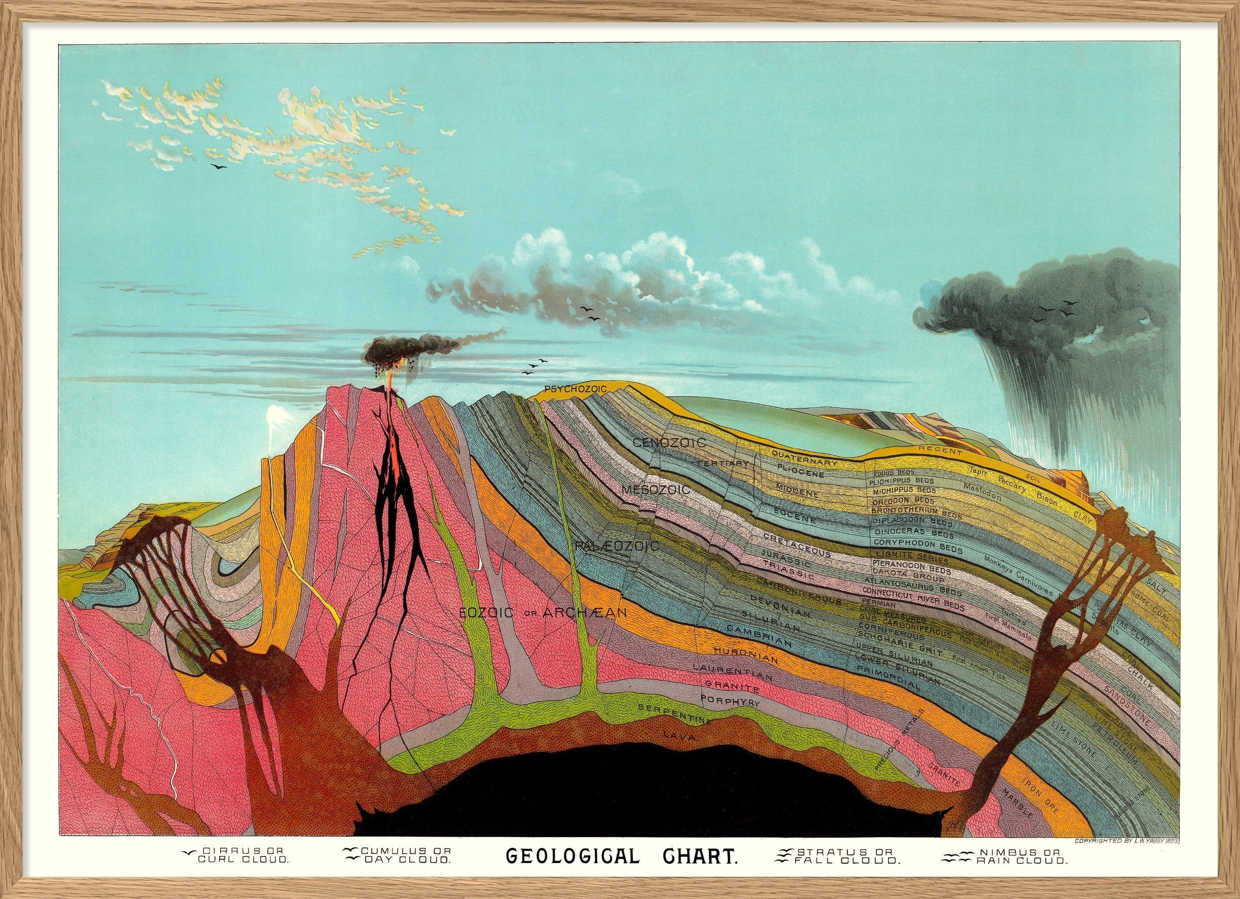 Geological Maps – The Dybdahl Co.
