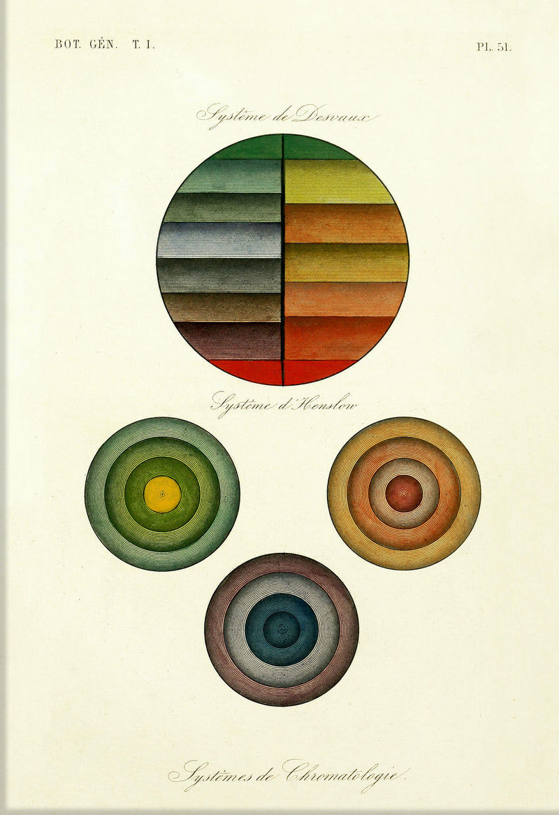 The Henslow System