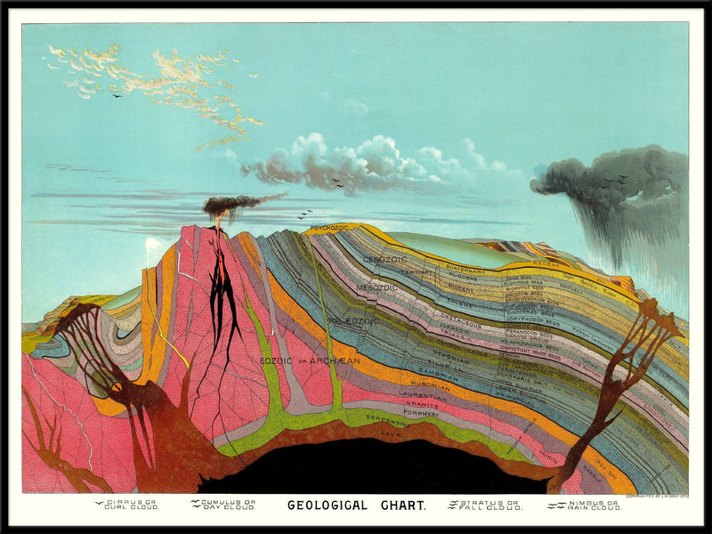 Geological Chart