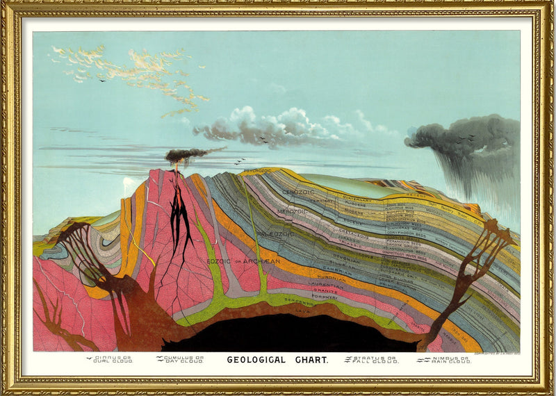 Geological Chart