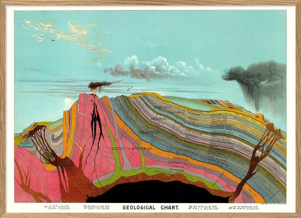 Geological Chart