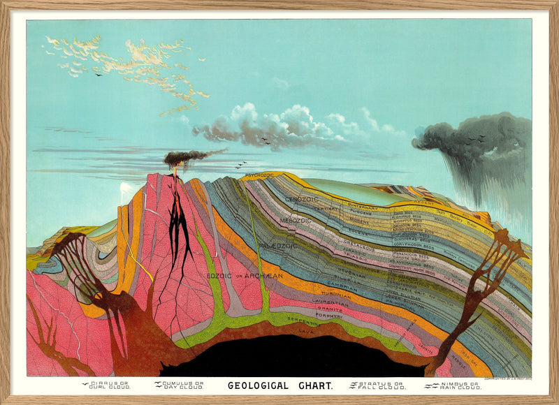 Geological Chart