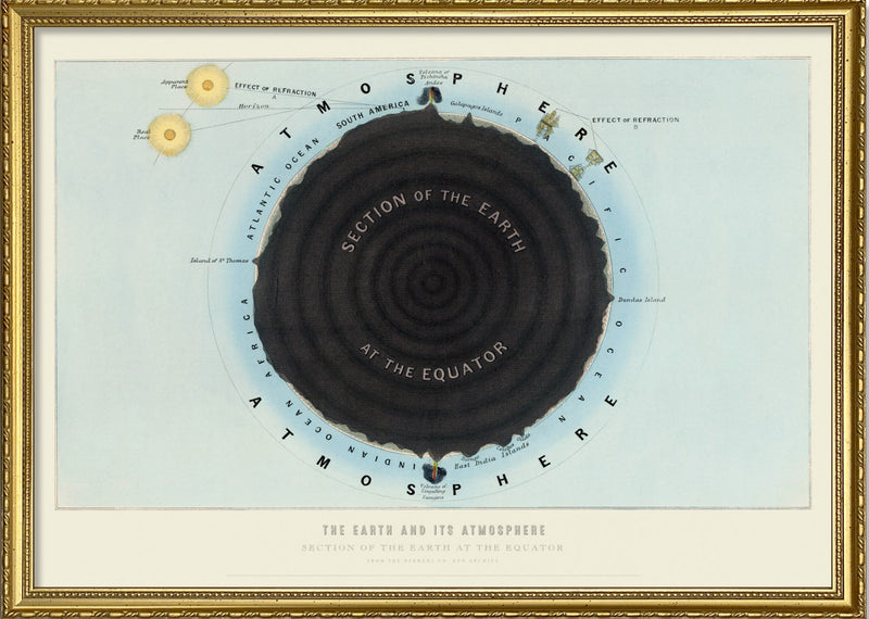 The Earth and Its Atmosphere