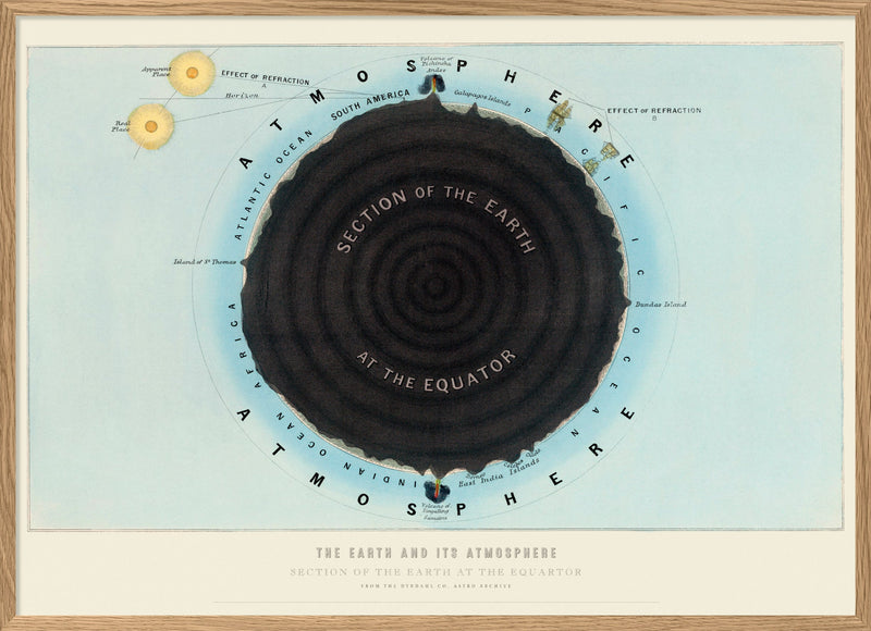 The Earth and Its Atmosphere