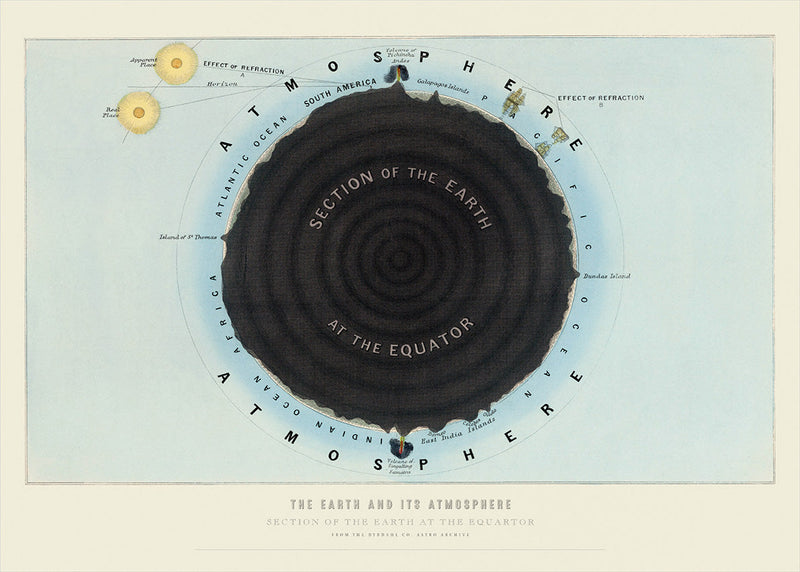 The Earth and Its Atmosphere