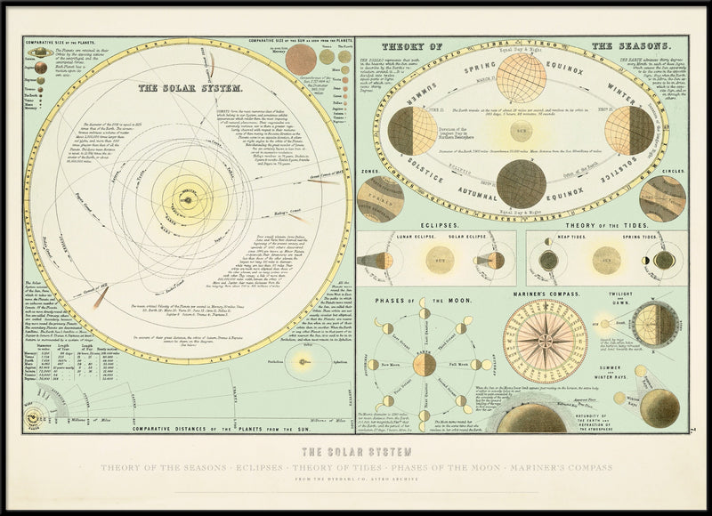 The Solar System