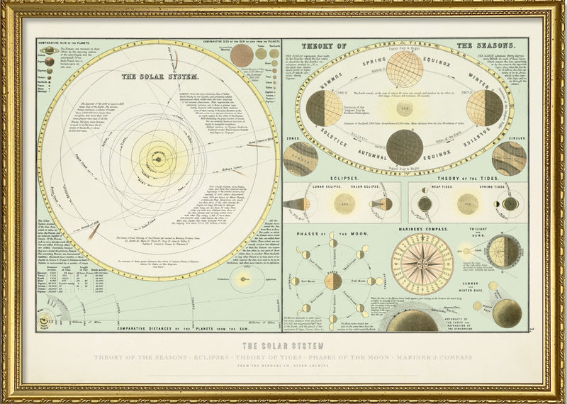 The Solar System