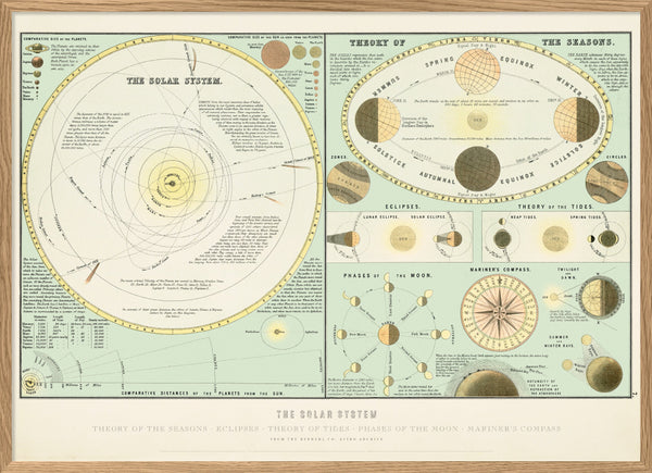 The Solar System