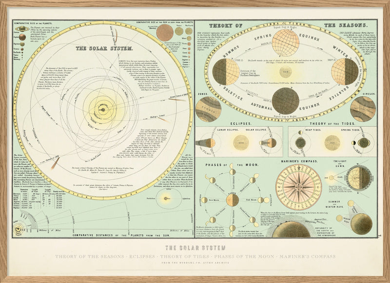 The Solar System